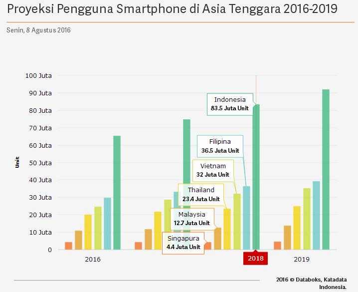 SUmber: databoks.katadata.co.id