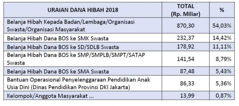 tabel-dana-hibah-rapbd-dki-jakarta-2018-5a16952ada14f9376f0258a2.png