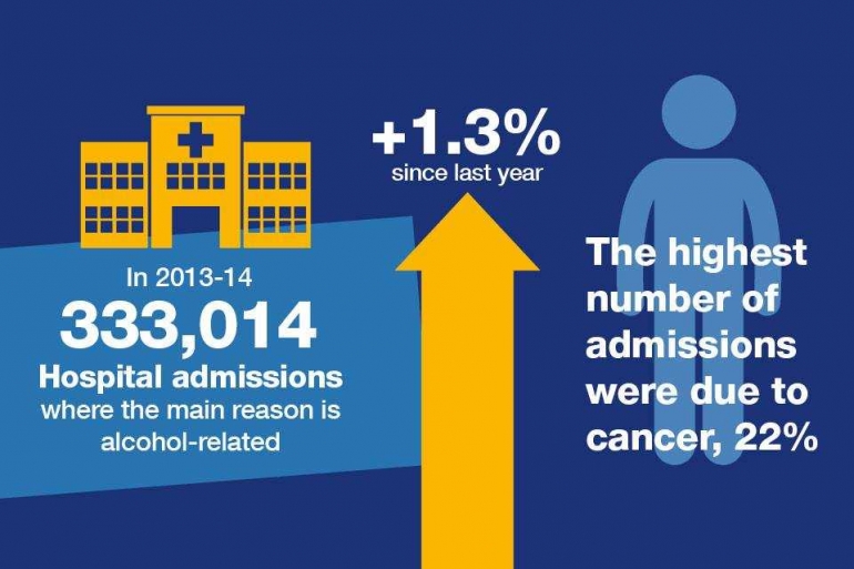 Jumlah pasien RS karena penyakit terkait alkohol. Sumber: Drinkaware.co.uk