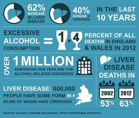 Statistik dampak alkohol. Sumber: ONS.gov.uk