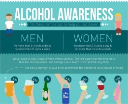 Panduan konsumsi alkohol. Sumber: Alcoholconcern.org.uk