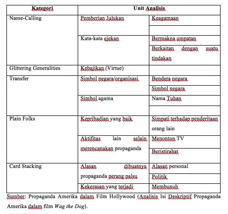Analisis Film Wag The Dog 1997 Halaman All Kompasiana Com
