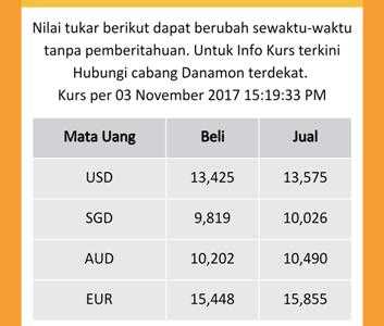 Kurs valuta asing yang tertera di www.danamon.co.id.