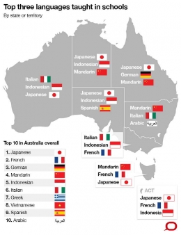 Bahasa Indonesia menjadi salah satu bahasa asing utama di Australia. Sumber: www.abc.net.au 