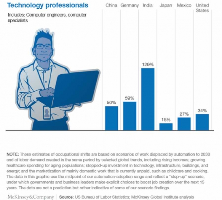 Mckinsey.com