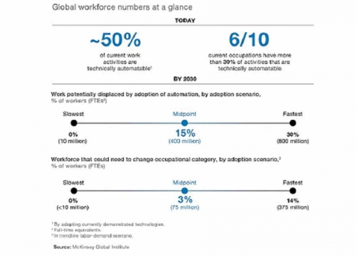 Mckinsey.com