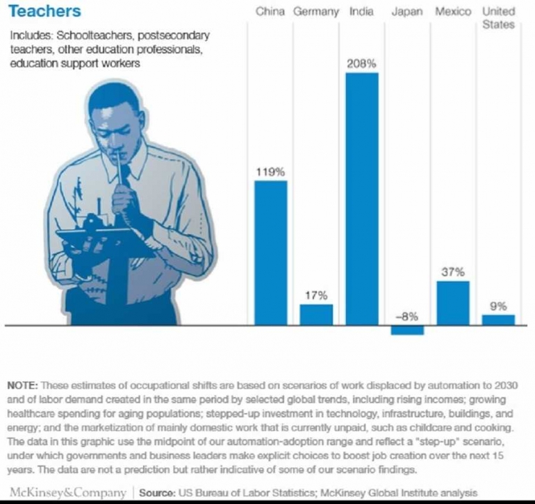 Mckinsey,com