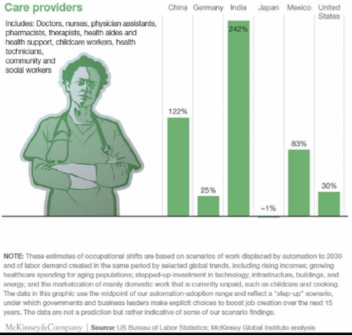 Mckinsey.com