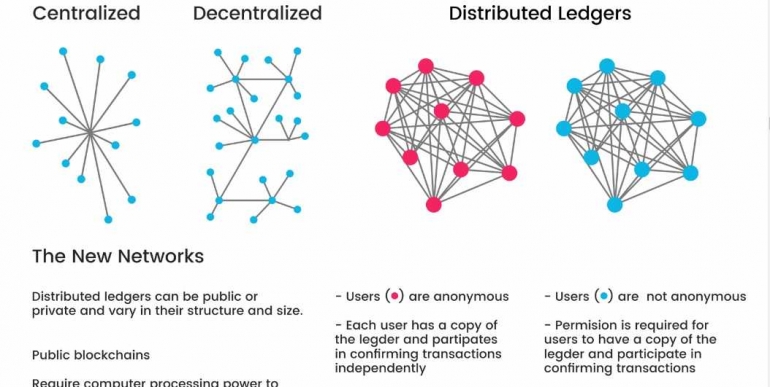 blockgeeks.com