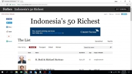 Sumber : https://www.forbes.com/indonesia-billionaires/list/