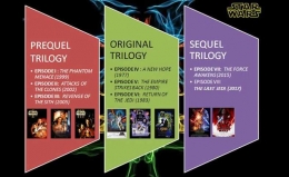 Skema 3 Trilogi Star Wars