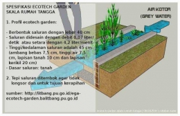 Ecotech Garden (dokpri)