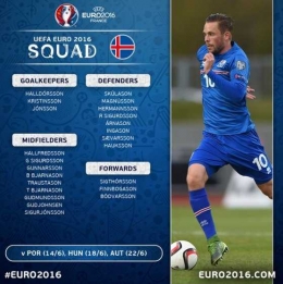 Skuad Islandia pada Euro 2016 (euro2016.com)