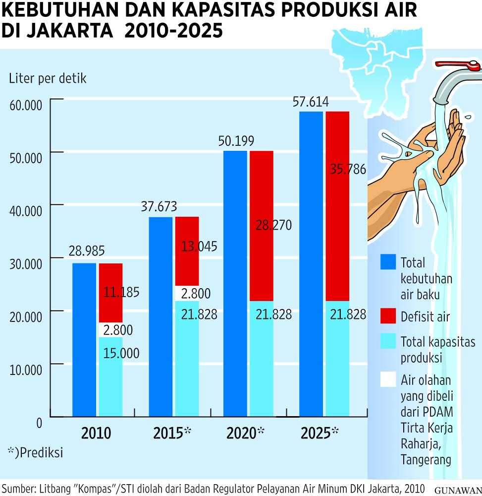 Indonesia Darurat Krisis Air Bersih? Kita Harus Apa? Halaman 1 ...