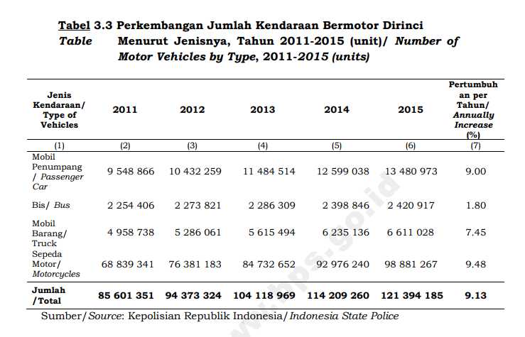 Sumber: Kepolisian Republik Indonesia