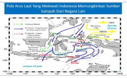Pola Arus Laut yang Melewati Indonesia | Sumber: Kemenko Maritim