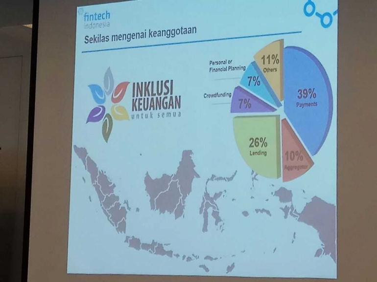 Potret pasar fintech di tanah air (dokpri)