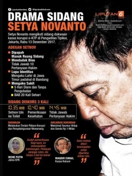 Rangkuman drama Setya Novanto dalam pengadilan perkara e-KTP tanggal 13 Desember 2017. Sumber: http://news.liputan6.com/read/3194873/headline-jurus-berkelit-setya-novanto-berakhir