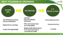 Pariwisata nasional harus Go Digital, kata Menteri Pariwisata Arief Yahya. (Sumber: Presentasi Menpar)