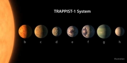 TERAPPIS-1 SISTEM : http://sci.esa.int