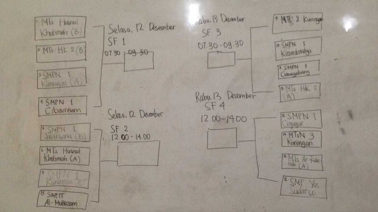 bagan semi final