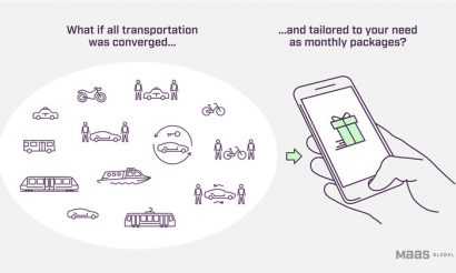 Ilustrasi MaaS (source:https://www.intelligenttransport.com)