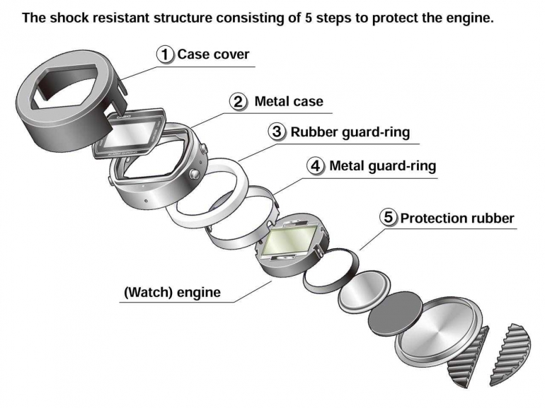 5-struktur-g-shock-5a340e1916835f13025ef942.jpg