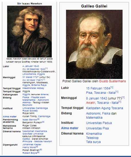 Sir Isaac Newton dan Galileo Galilei (Wikipedia)