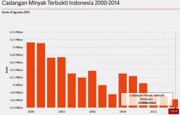 sumber:katadata