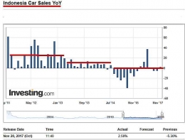 Investing.com