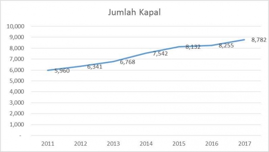 Sumber UNTCD, 2017