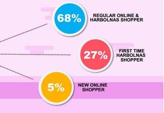 5 Persen yang baru (dok.Nielsen)