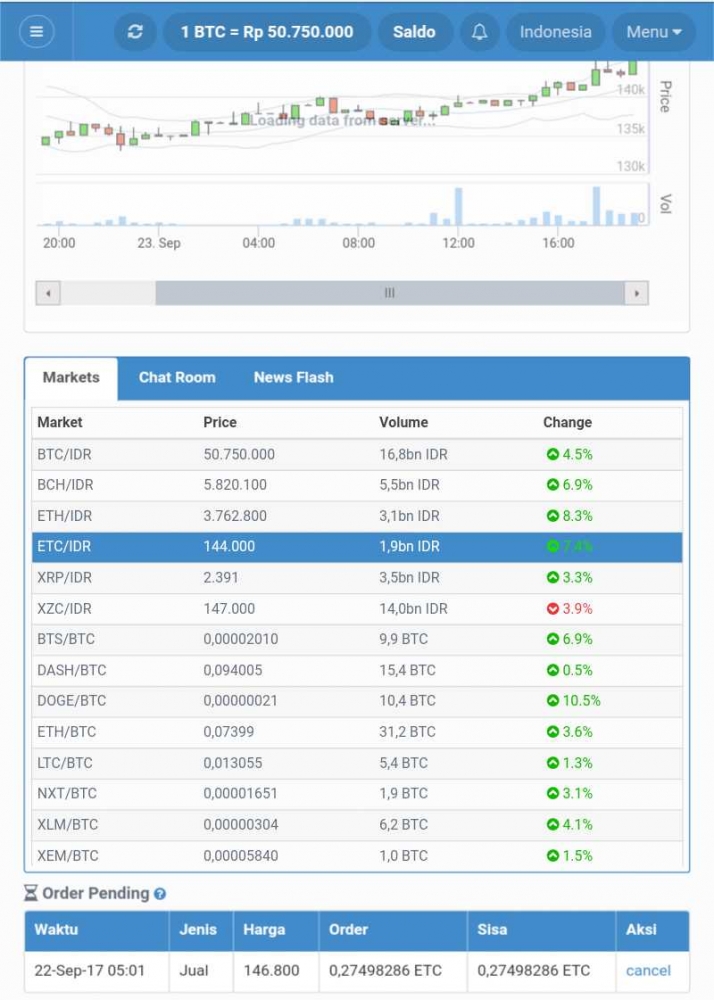 nilai bitcoin berkisar 50 jutaan rupiah per keping pada tanggal 23 september 2017 (sumber: dokumentasi pribadi)