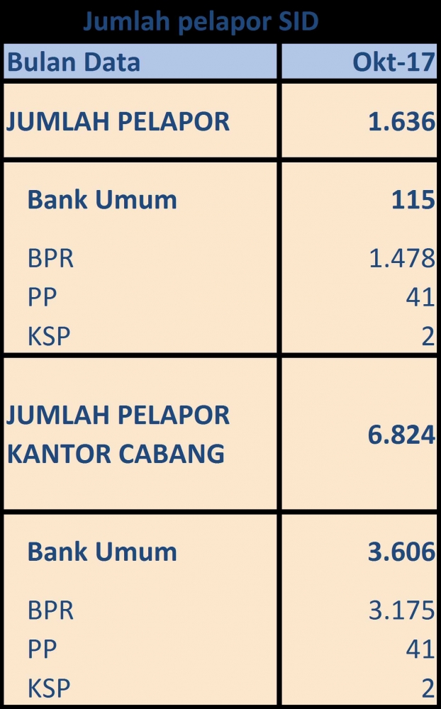 dok. pribadi