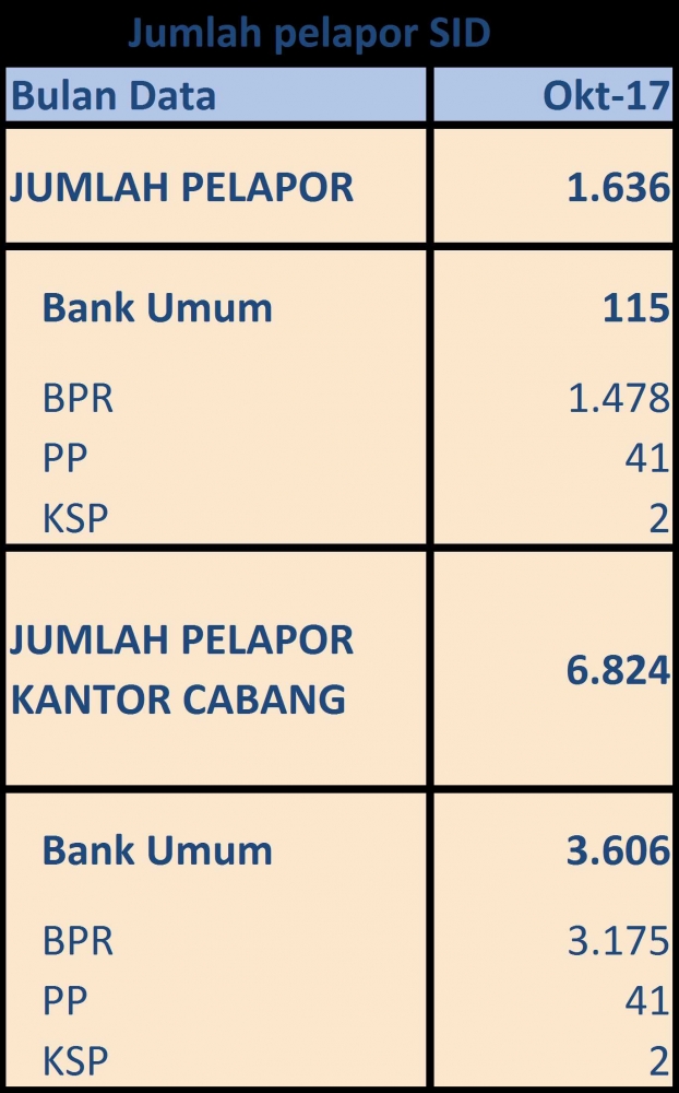 dok. pribadi