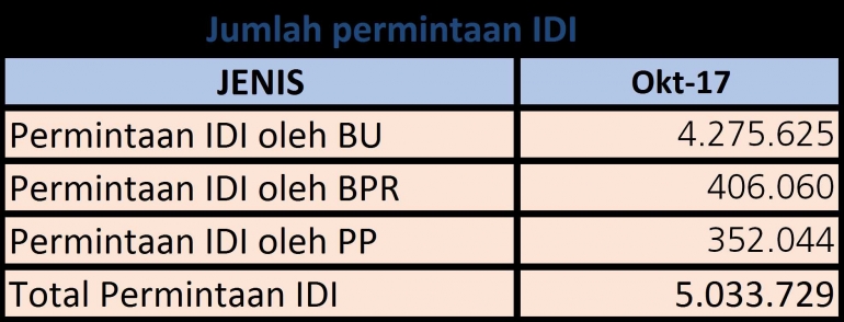 dok. pribadi