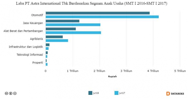 dok: databoks.katadata.co.id