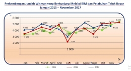 Sumber Data : BPS Sumatera Barat