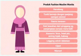 Produk fashion muslim wanita. (Sumber: BEKRAF)