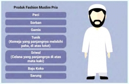 Produk fashion muslim pria. (Sumber: BEKRAF)