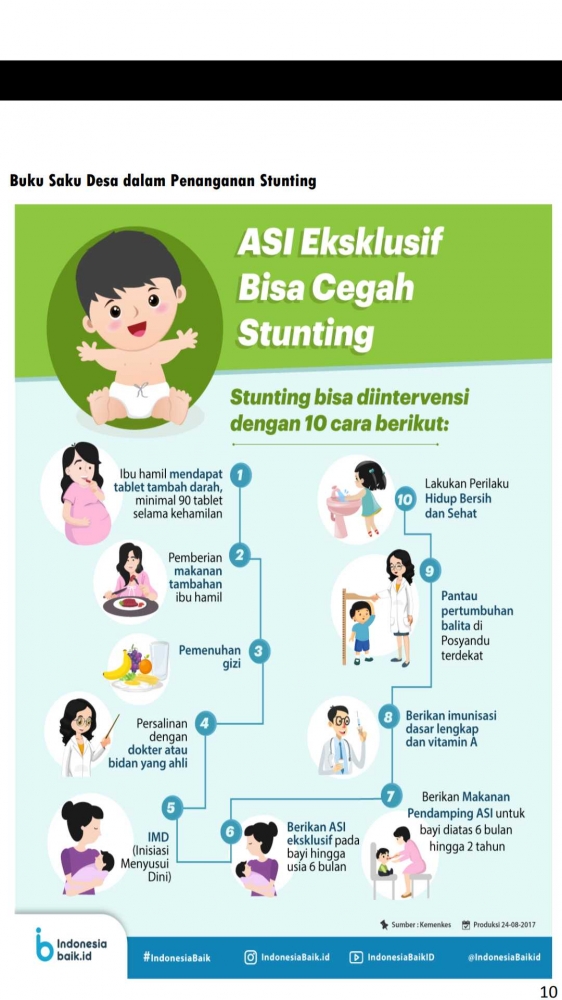 Stunting Menjadi Persoalan Serius Bagi Daerah, Wajar Dana Stunting Menjadi Persoalan Serius Bagi Daerah, Wajar Dana