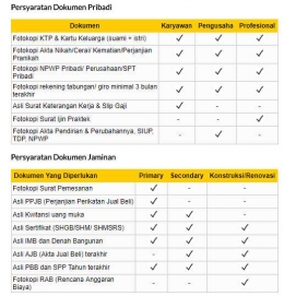 dok: https://www.maybank.co.id/syariah/products/financing/Pages/Maybank-Rumah-Syariah.aspx