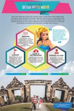 Sekilah Situs Ratu Boko (Infografis Pribadi)