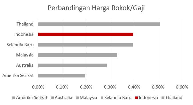 dok pribadi