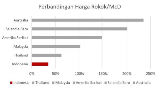 dokumentasi pribadi