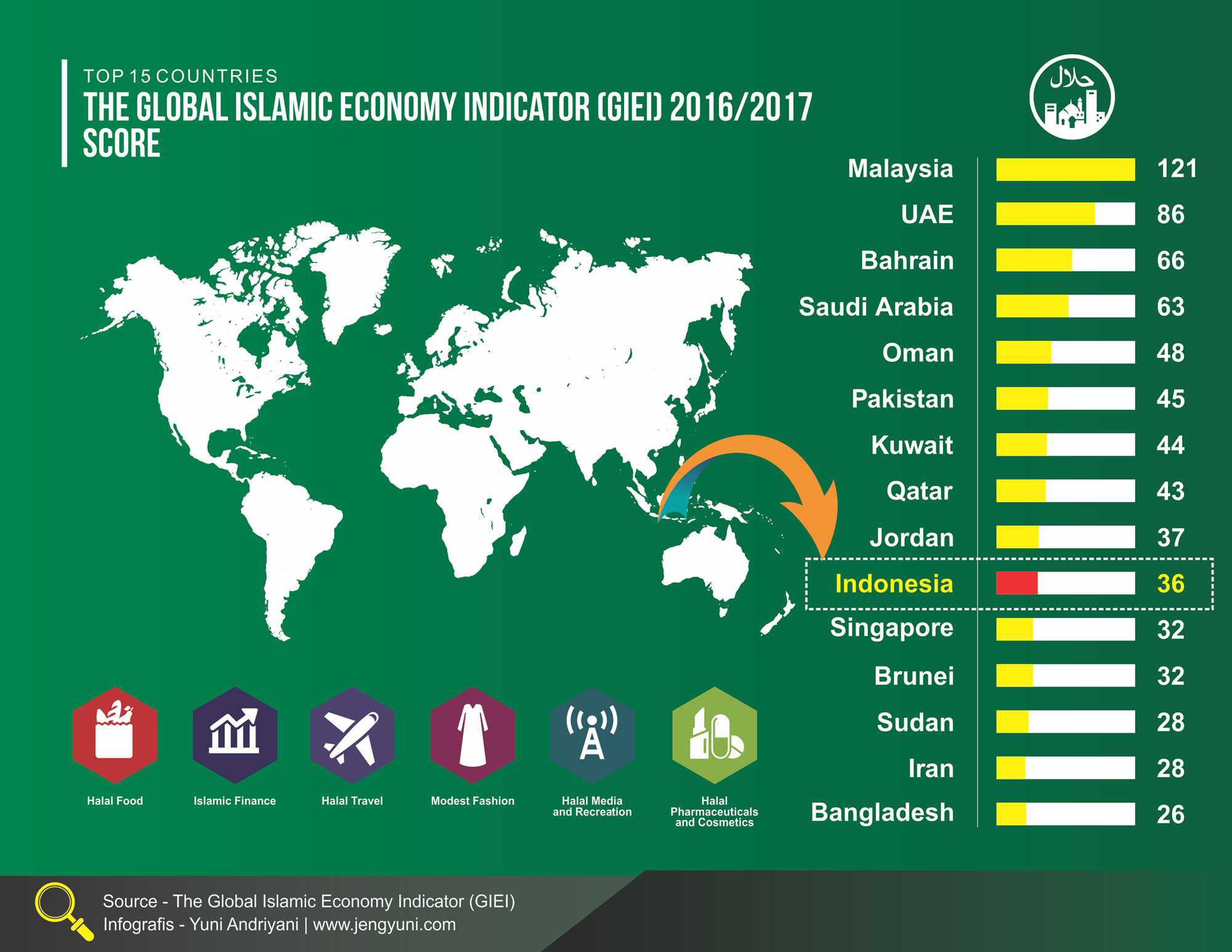 Potensi Industri Halal Indonesia Besar, Kenapa Tertinggal? Halaman 1 ...