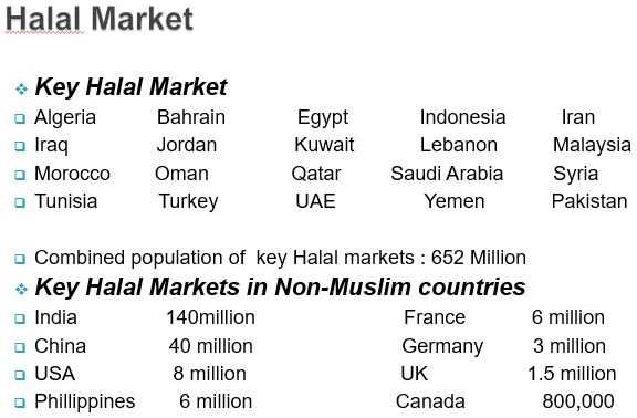 Halal Market (dok. PEW)