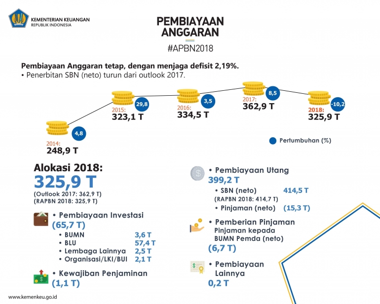 Kementrian Keuangan.co.id