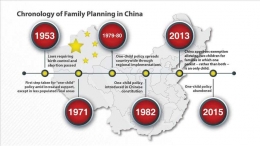 Perjalanan kebijakan pengontrolan kelahiran di Tiongkok. Sumber: aa.com.tr