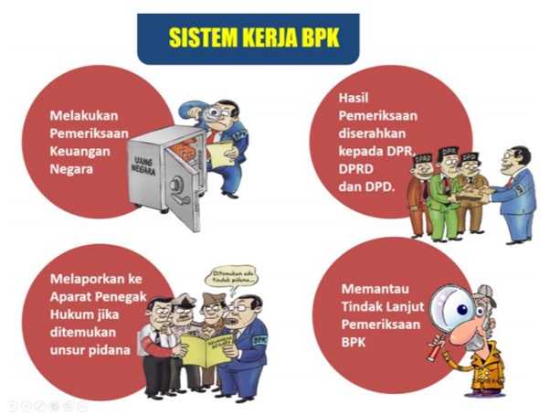 Sistem kerja BPK (Sumber: Biro Humas BPK RI)